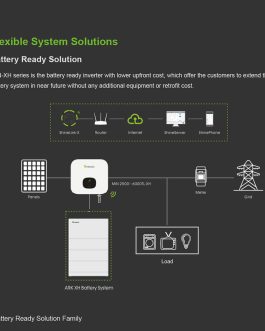 Monofazni mrežni inverter Growatt 5KW, MIN 5000TL-XH (AFCI)