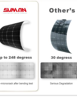 Sunman 430W 6Ks24UV Fleksibilni fotonaponski solarni paneli