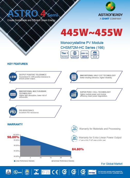 Astronergy ASTRO 4 Semi 450W | Monokristalni solarni panel - Image 2